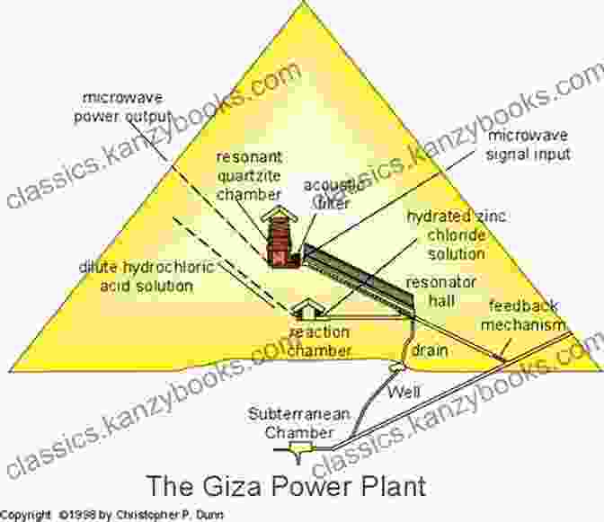 Diagram Of The Giza Pyramid Power Plant The Giza Power Plant: Technologies Of Ancient Egypt