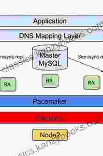 Introducing InnoDB Cluster: Learning The MySQL High Availability Stack