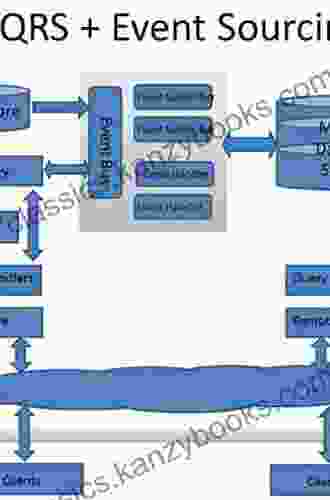 Practical Microservices: Build Event Driven Architectures With Event Sourcing And CQRS